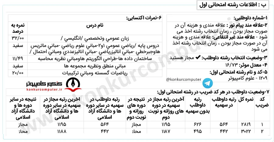 داده کاوی دانشگاه شهید بهشتی مجازی