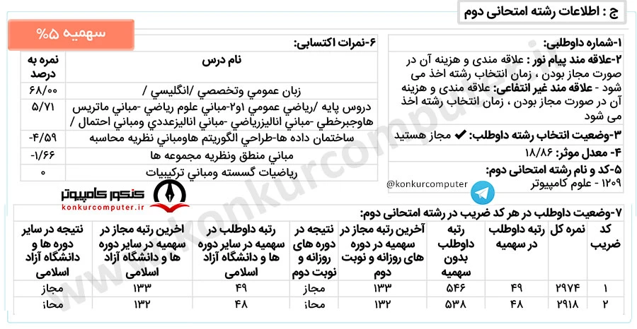 الگوریتم و نظریه محاسبه دانشگاه الزهرا ویژه خواهران 