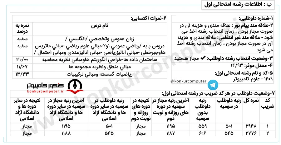 بیوانفورماتیک دانشگاه جامع انقلاب اسلامی تهران روزانه