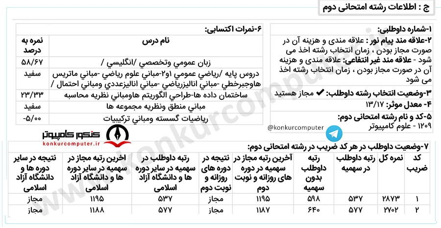 رتبه 537 کنکور ارشد علوم کامپیوتر