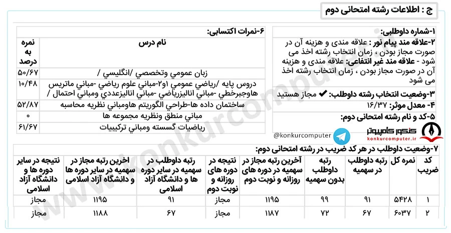 داده کاوی دانشگاه شهید بهشتی روزانه