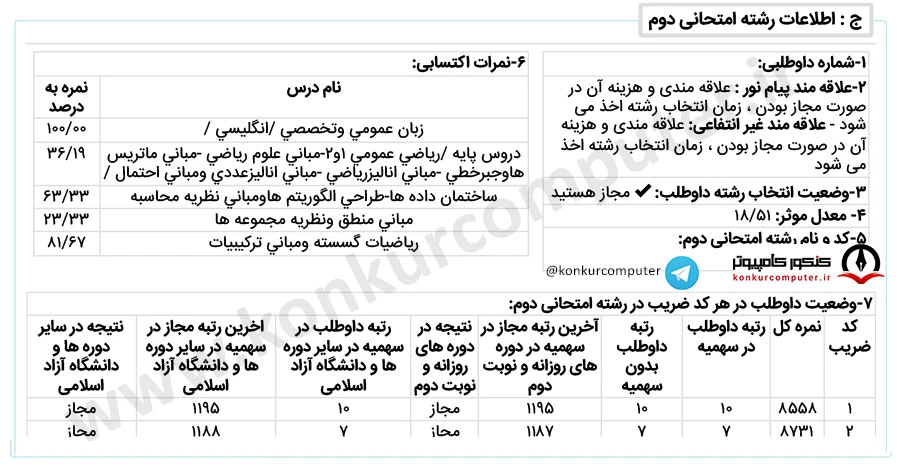 رتبه 7 کنکور ارشد علوم کامپیوتر