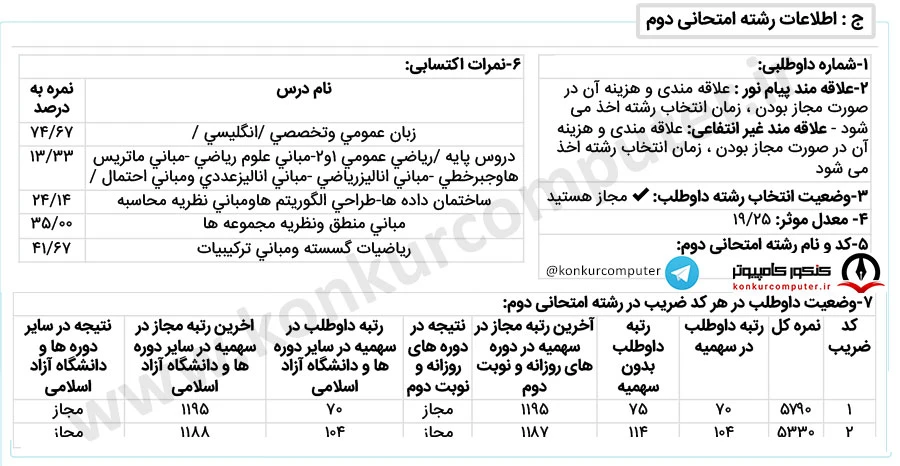 داده کاوی دانشگاه تربیت مدرس روزانه