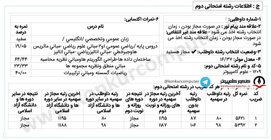 رتبه 80 کنکور ارشد علوم کامپیوتر