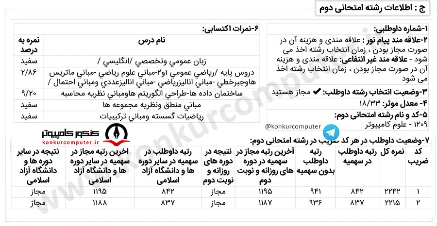 قبولی از سمت رشته کامپیوتر