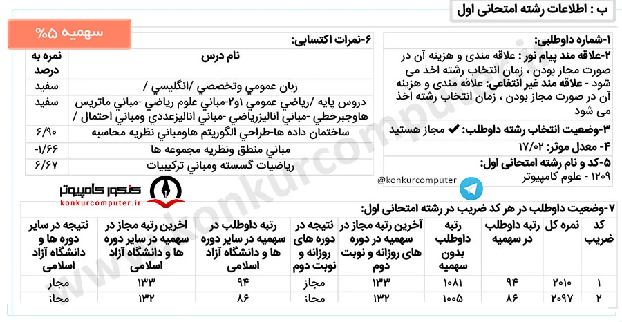 رتبه 86 کنکور ارشد علوم کامپیوتر 1403