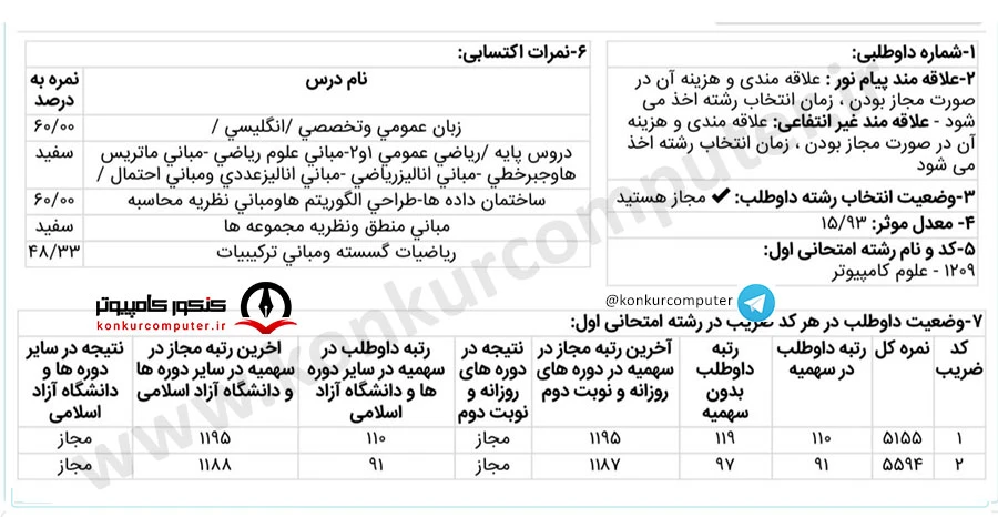 رتبه 91 کنکور ارشد علوم کامپیوتر