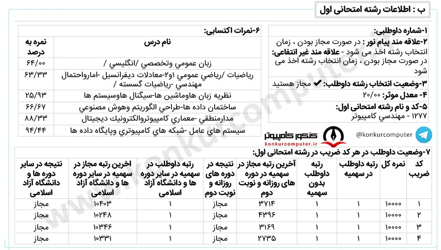 هوش مصنوعی صنعتی شریف