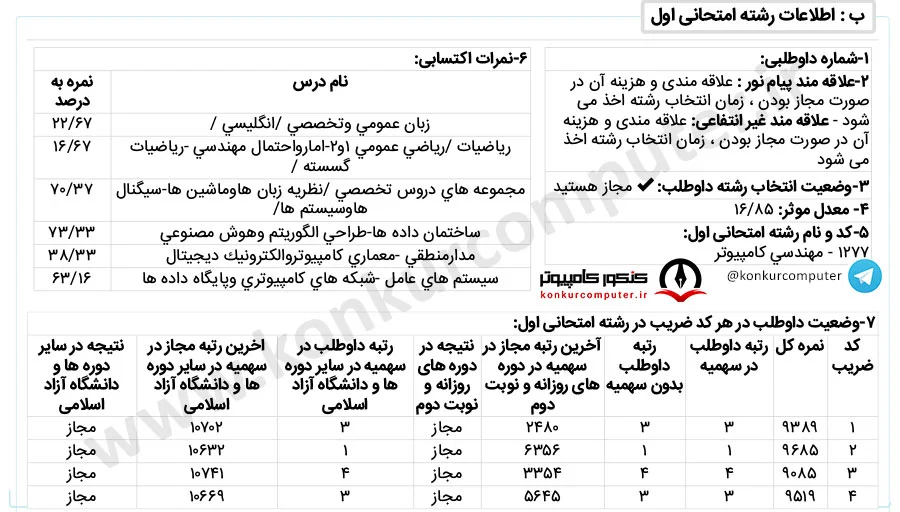 هوش مصنوعی شریف