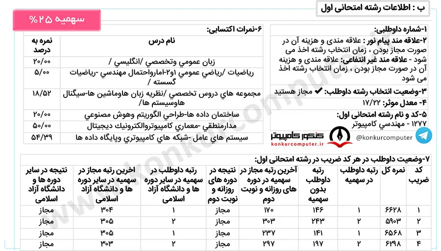 هوش مصنوعی شریف