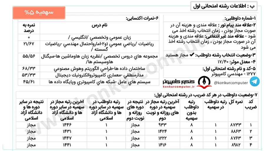 هوش مصنوعی شریف