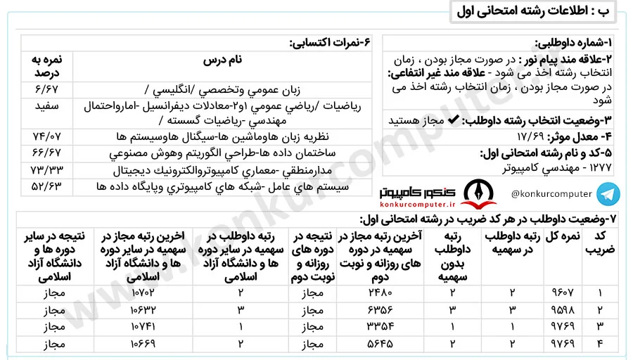 هوش مصنوعی شریف