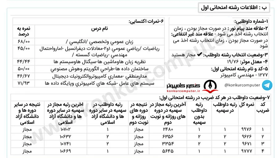 هوش مصنوعی شریف