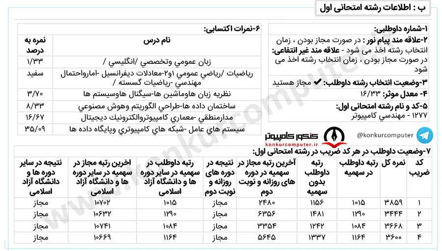 هوش مصنوعی دانشگاه تحصیلات تکمیلی علوم پایه زنجان