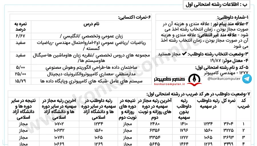 معماری کامپیوتر امیرکبیر روزانه محل تحصیل گرمسار 