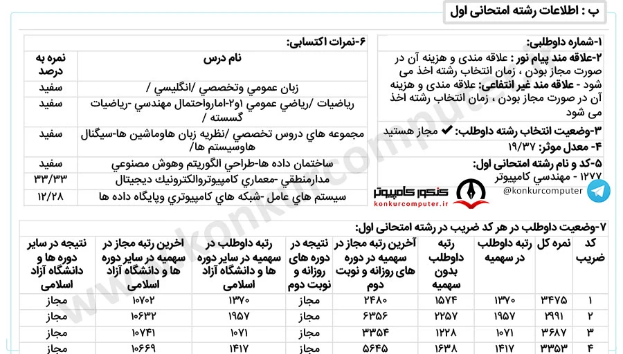 معماری کامپیوتر دانشگاه اصفهان روزانه