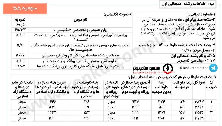 هوش مصنوعی دانشگاه تبریز روزانه