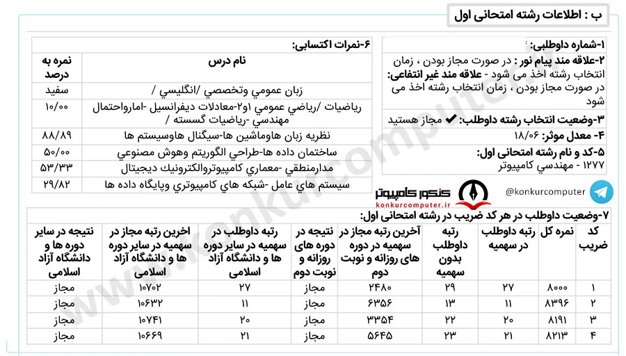 هوش مصنوعی شریف