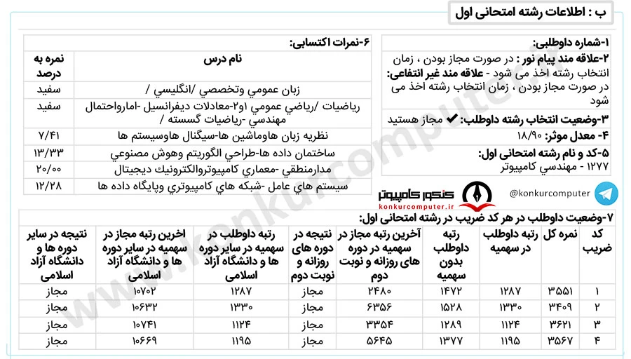 هوش مصنوعی در پزشکی دانشگاه نیشابور روزانه