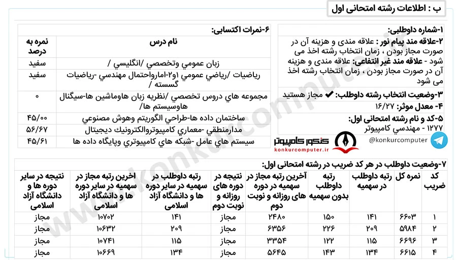 نرم افزار امیر کبیر روزانه