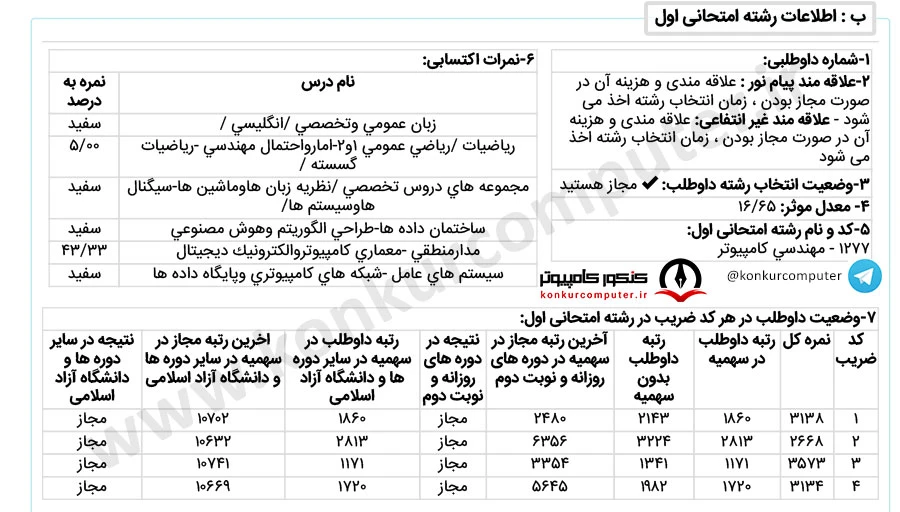 معماری کامپیوتر دانشگاه اصفهان روزانه