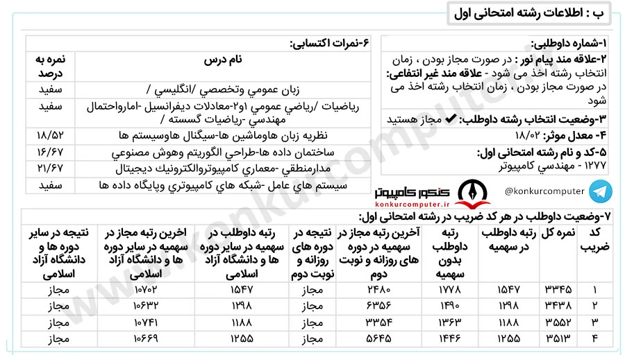 معماری کامپیوتر دانشگاه تبریز روزانه