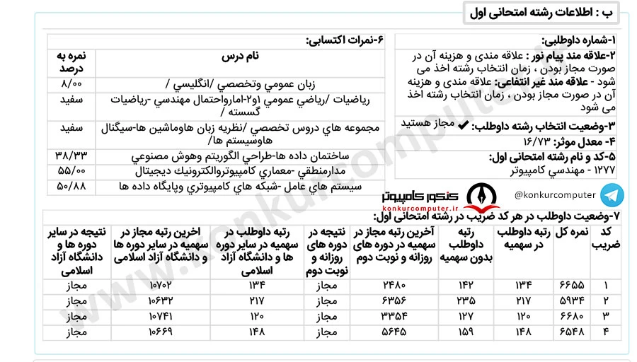 معماری صنعتی شریف روزانه