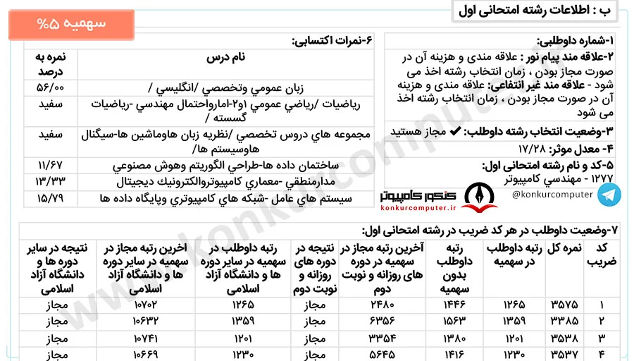 نرم افزار علم وصنعت پردیس خودگردان