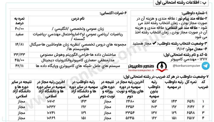 معماری دانشگاه تهران روزانه