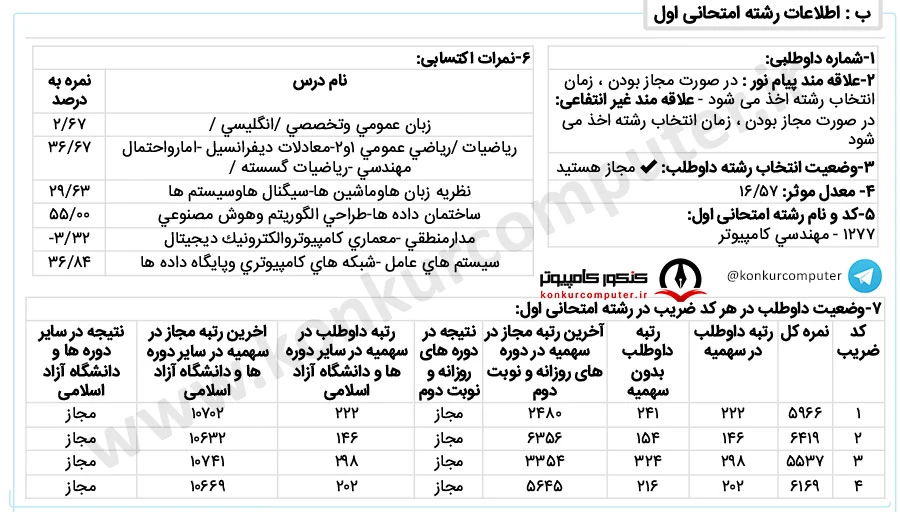 رتبه 146 کنکور ارشد کامپیوتر