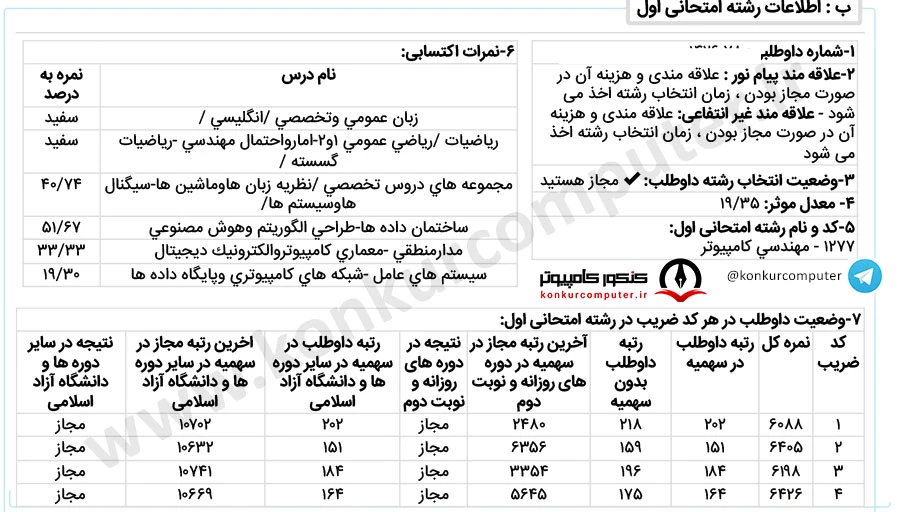 معماری کامپیوتر دانشگاه تهران نوبت دوم