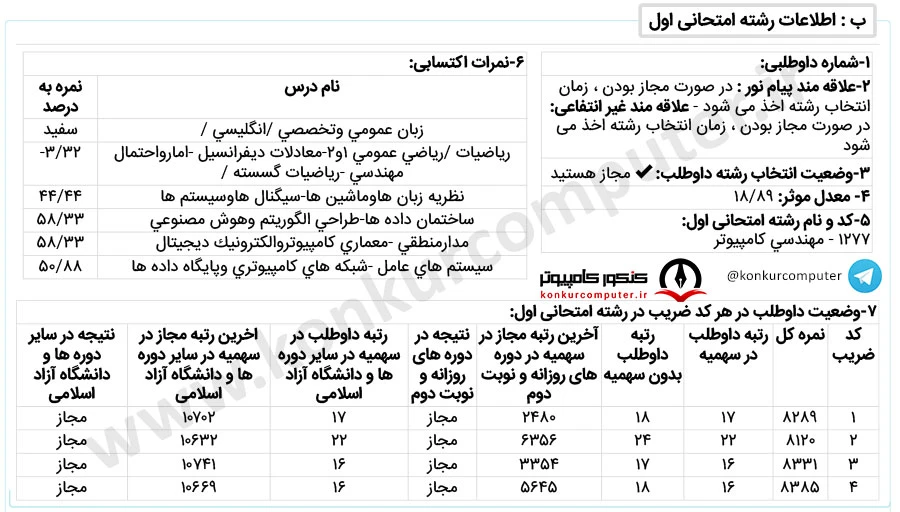 هوش مصنوعی شریف