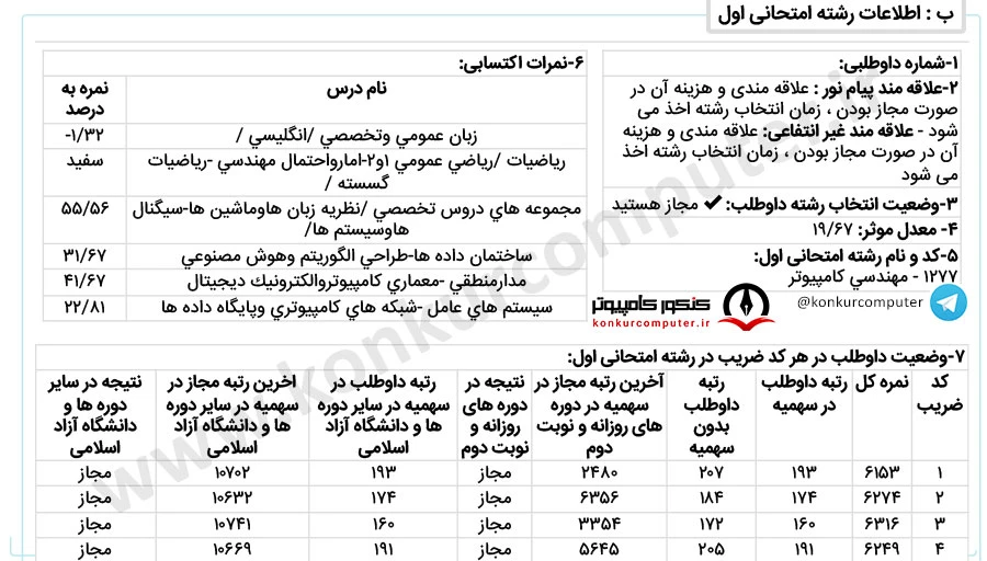 نرم افزار علم و صنعت روزانه