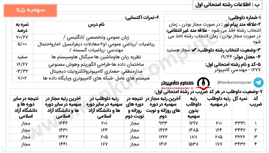 رتبه 164 سهمیه 5 درصد