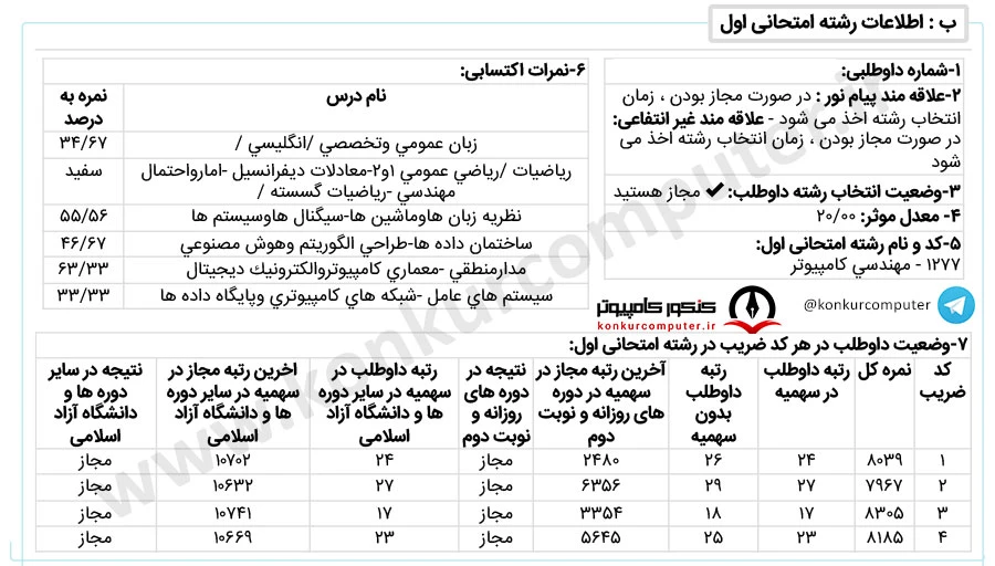 بیوانفورماتیک شریف 