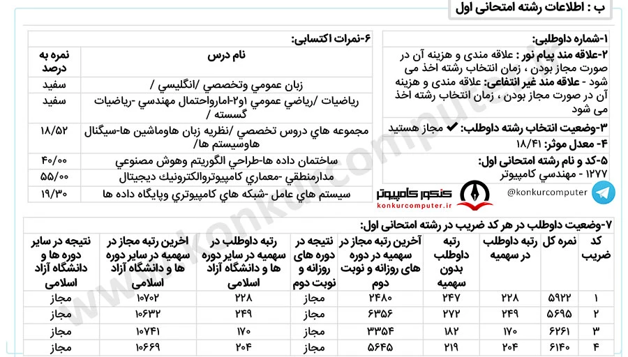 معماری کامپیوتر دانشگاه تهران روزانه