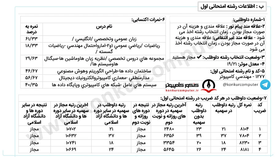 هوش مصنوعی دانشگاه تهران روزانه