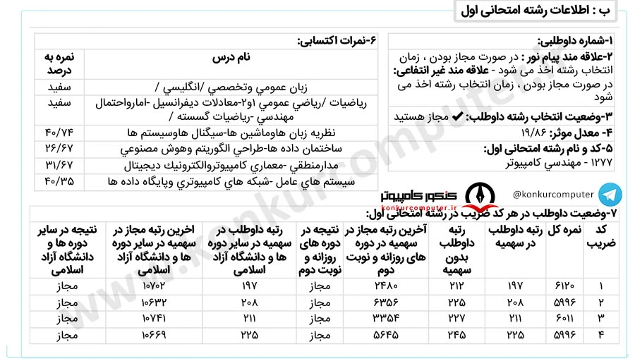 هوش مصنوعی امیرکبیر روزانه بورس سازمان انرژی