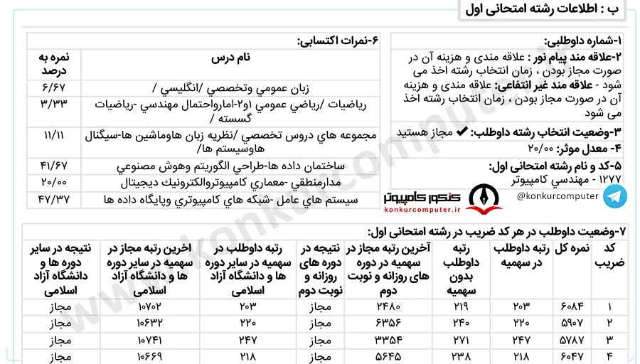 شبکه امیرکبیر روزانه