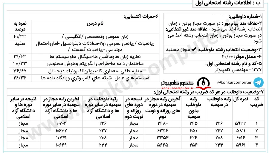 علم داده‌ها بهشتی روزانه