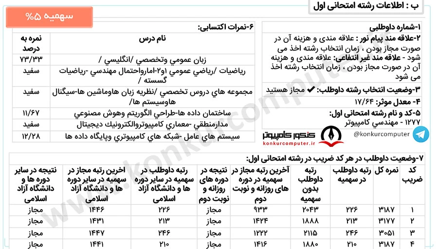 هوش مصنوعی بهشتی پردیس خودگردان