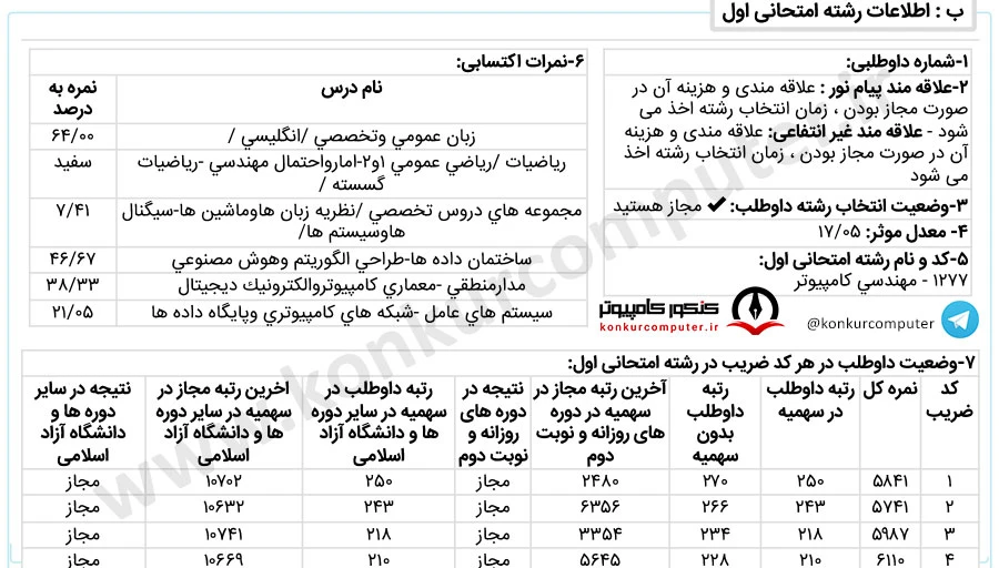 هوش مصنوعی خواجه نصیر نوبت دوم