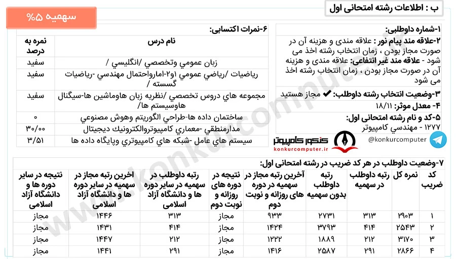 امنیت سایبری بهشتی پردیس خودگردان