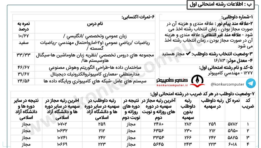 رتبه 212 هوش مصنوعی