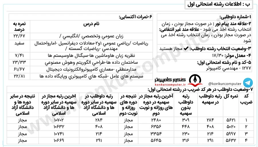 معماری کامپیوتر امیرکبیر روزانه