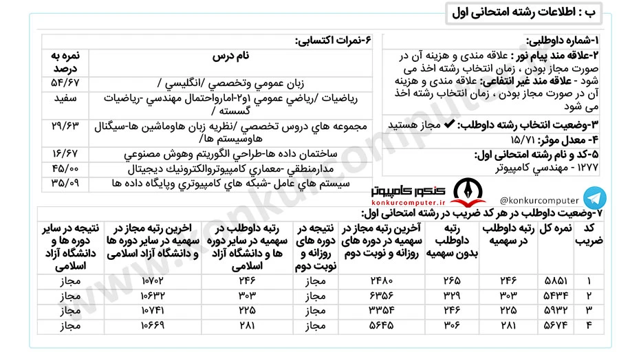 الگوریتم و محاسبات دانشگاه تهران روزانه