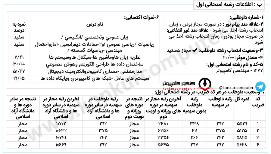 معماری کامپیوتر امیرکبیر روزانه