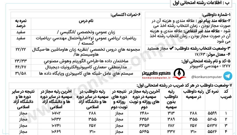 معماری امیرکبیر روزانه