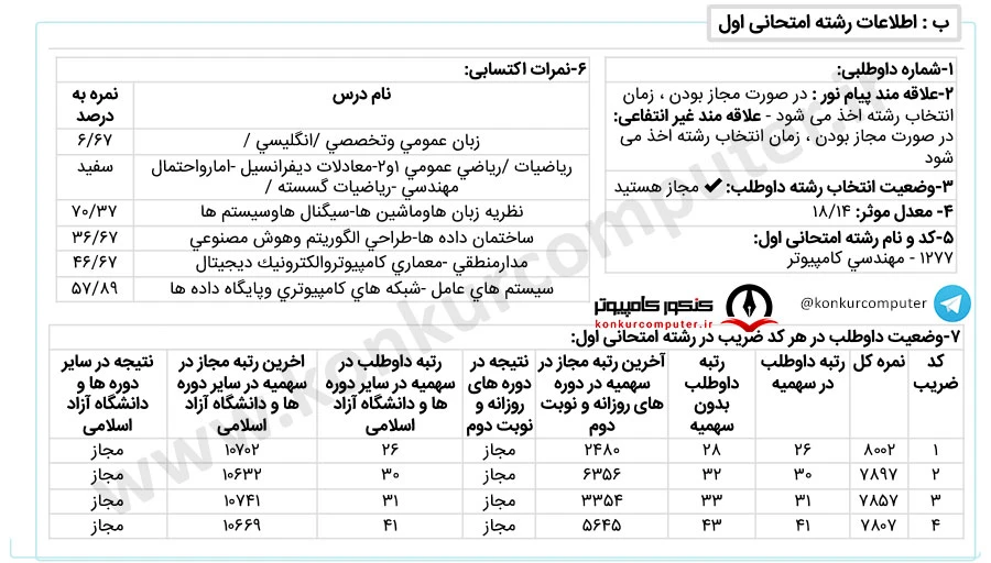 نرم افزار شریف