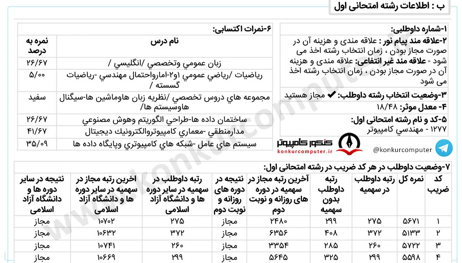 امنیت سایبری شهید بهشتی روزانه